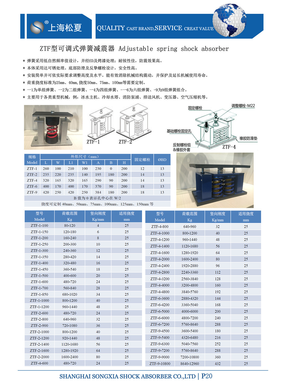 ZTF-2-800參數圖