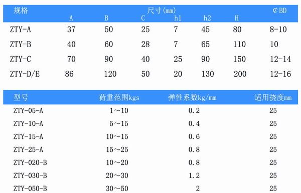 吊式彈簧好色先生下载软件器，上海吊式彈簧好色先生下载软件器，淞江吊式彈簧好色先生下载软件器