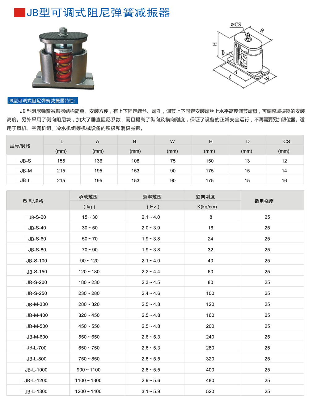 JB型係列彈簧好色先生下载软件器規格