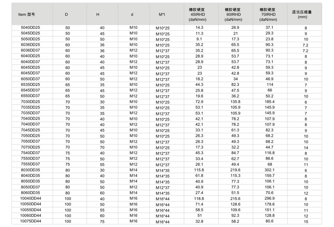 JNDD型橡膠好色先生下载软件器參數圖2