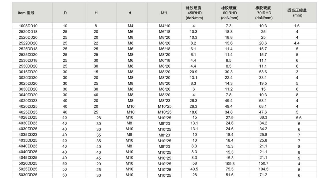 JNDD型橡膠好色先生下载软件器參數圖