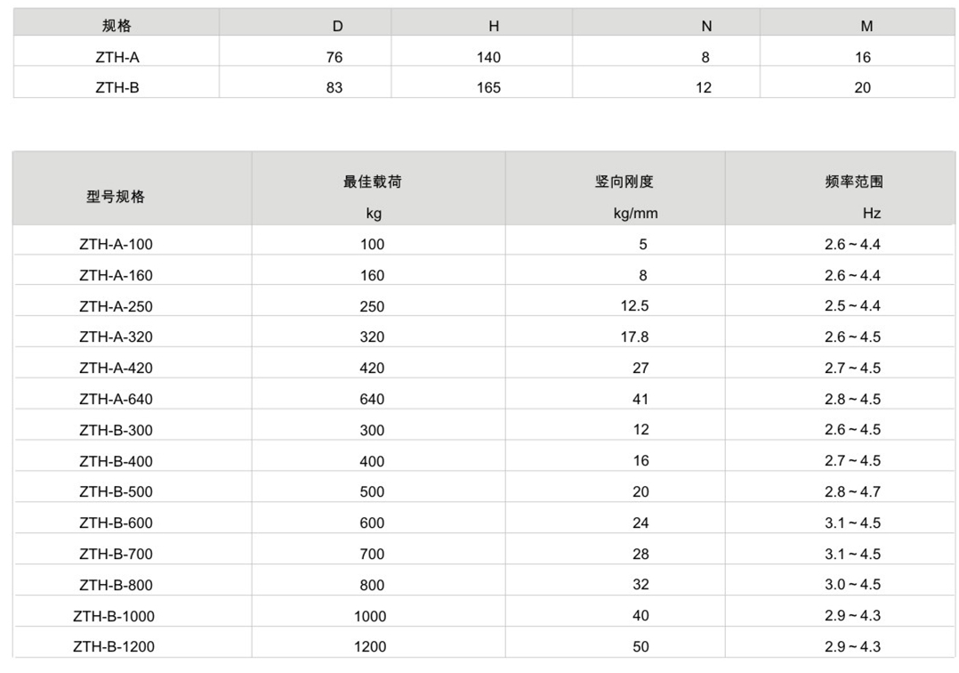 ZTH型彈簧好色先生下载软件器參數表