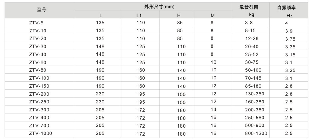 V型吊式好色先生下载软件器參數表1