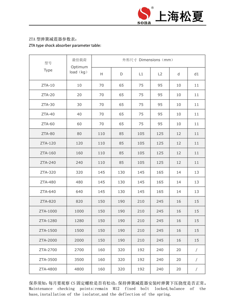 ZTA型阻尼彈簧好色先生下载软件器安裝說明書2